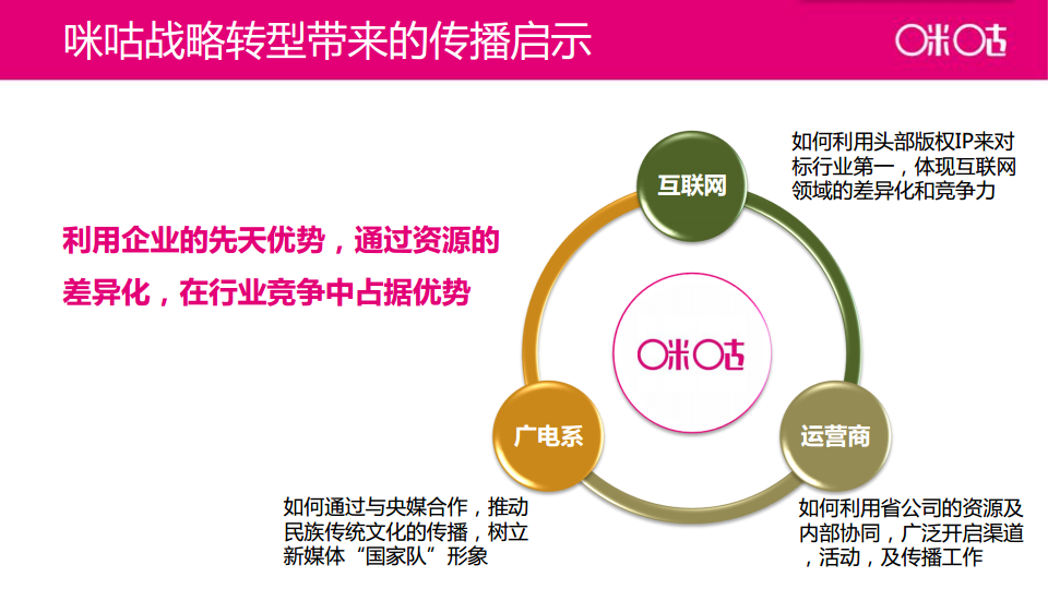 2018咪咕视频年度传播策略【互联网】【品牌推广】.pdf 第2页