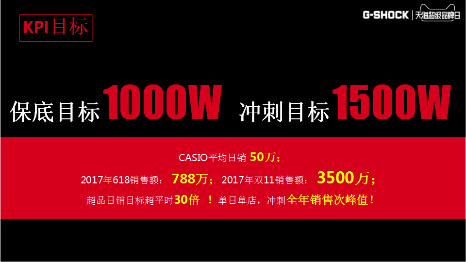 2018卡西欧G-shock35周年X天猫超级品牌日方案【手表】【电商】.pptx 第3页
