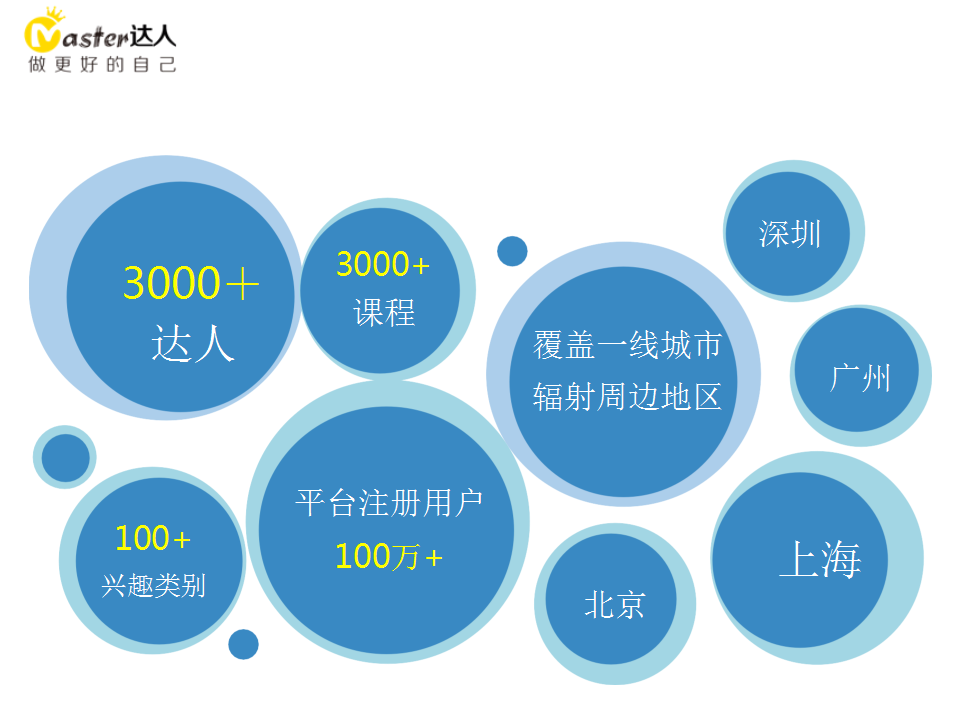 2018腾飞集团活动推荐【活动策划】.pptx 第3页
