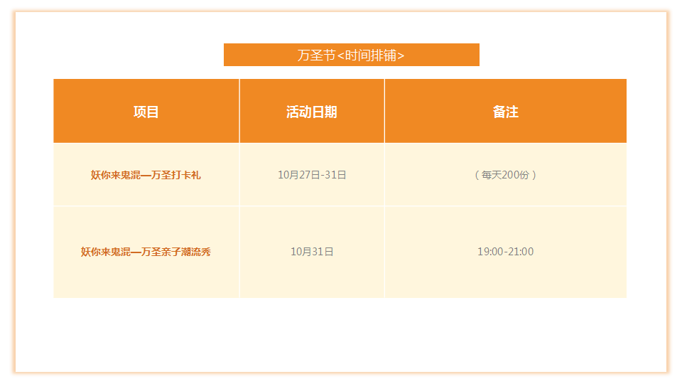 2018商业广场&rdquo;妖你来鬼混&ldquo;万圣节主题活动方案【商业地产】【节庆策划】.pptx 第3页