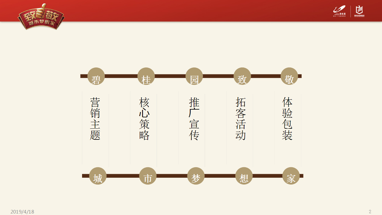 2019年5-6月碧桂园双月主题营销推广指引&ldquo;致敬城市梦想家&rdquo;【房地产】【品牌推广】.pptx 第2页