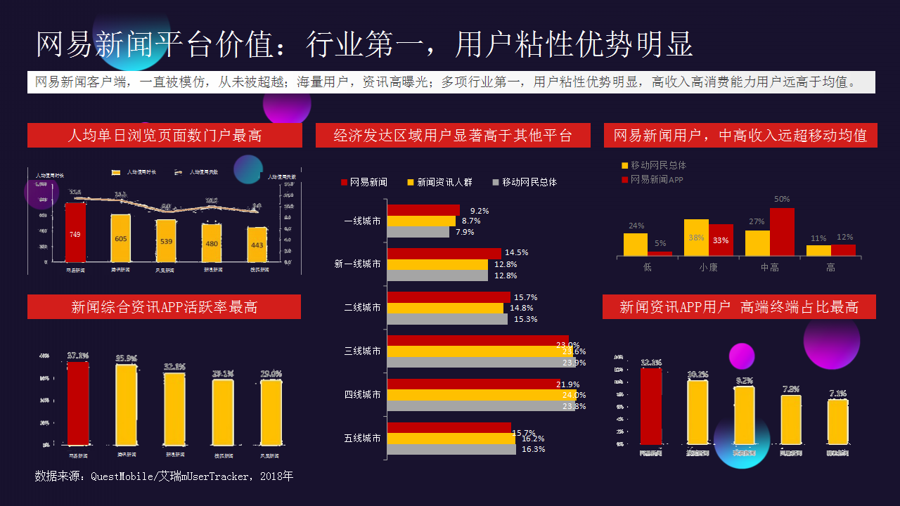 2019比亚迪整合营销传播网易年度推荐方案【汽车】【品牌推广】【品牌合作】.pptx 第2页
