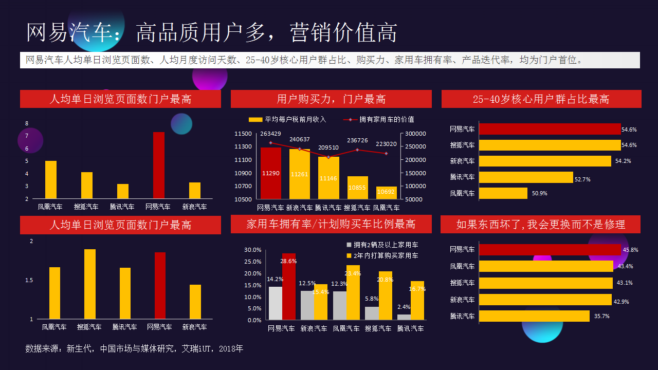 2019比亚迪整合营销传播网易年度推荐方案【汽车】【品牌推广】【品牌合作】.pptx 第3页