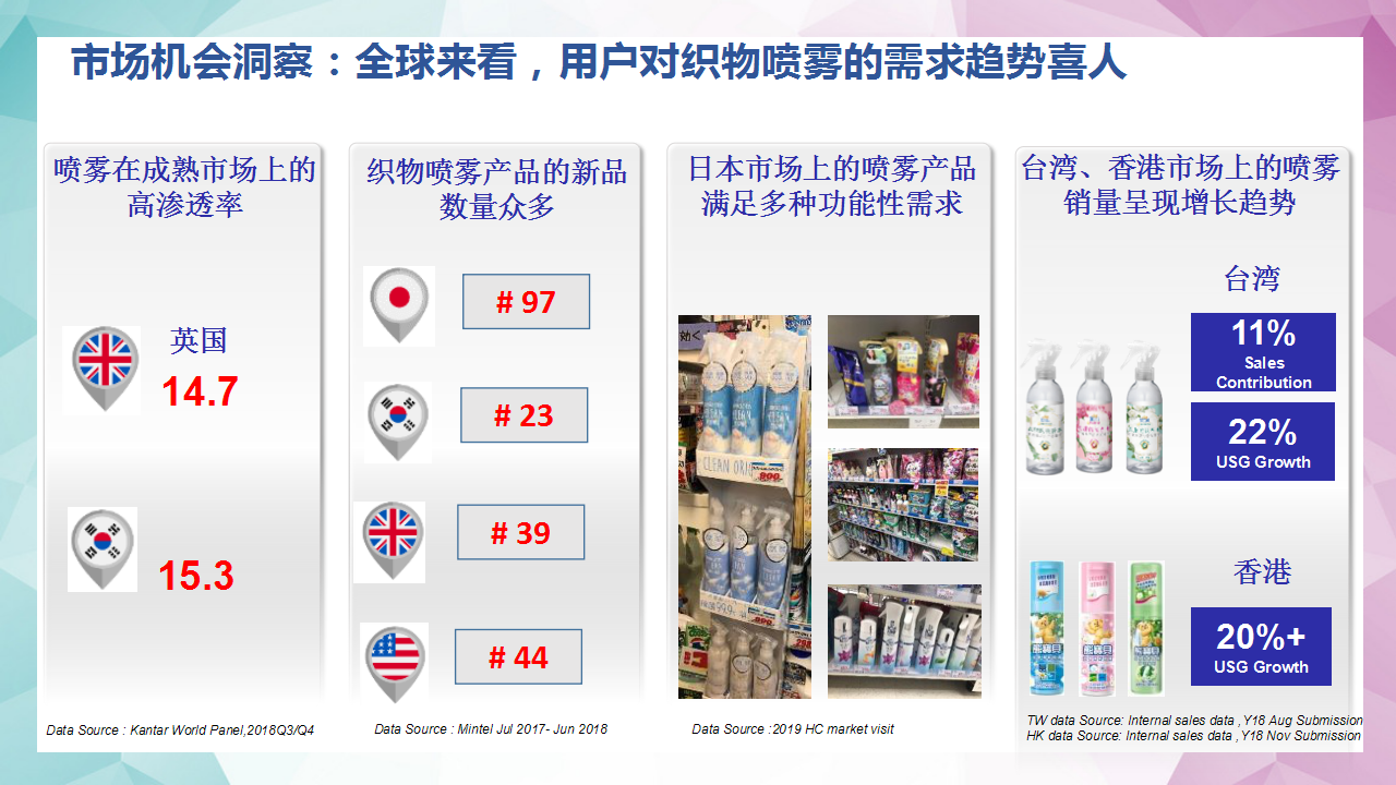 2019金纺衣物护理喷雾4月小黑盒方案【电商】【母婴】.pptx 第3页
