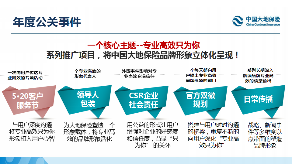 2018中国大地保险520客户服务节公关传播方案【金融】【PR策划】.pptx 第2页