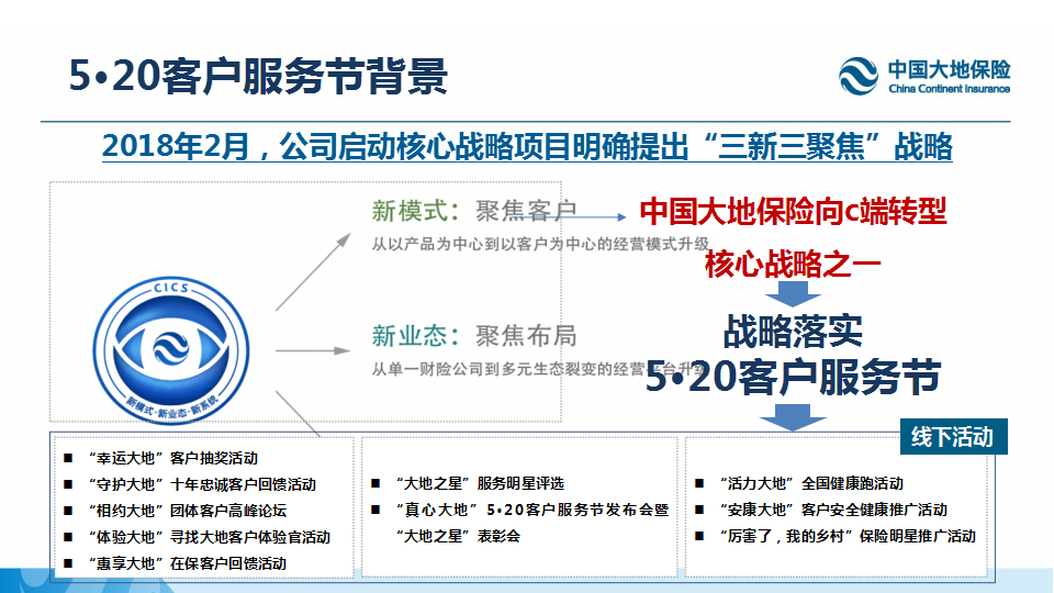 2018中国大地保险520客户服务节公关传播方案【金融】【PR策划】.pptx 第3页