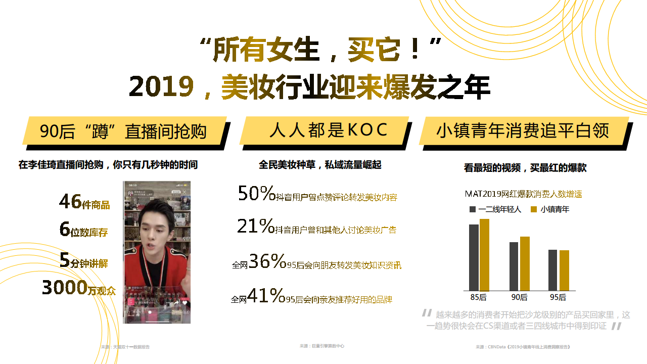 2020巨量引擎美妆好物节营销方案【抖音】.pdf 第2页
