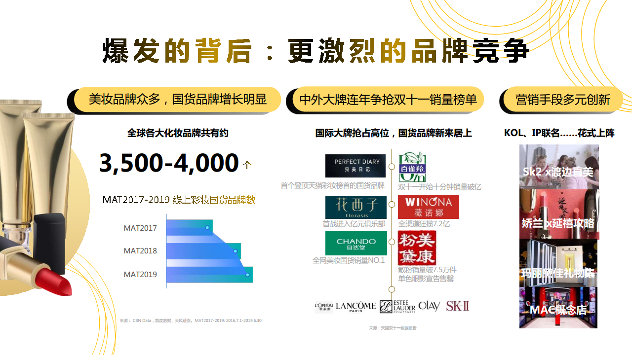 2020巨量引擎美妆好物节营销方案【抖音】.pdf 第3页