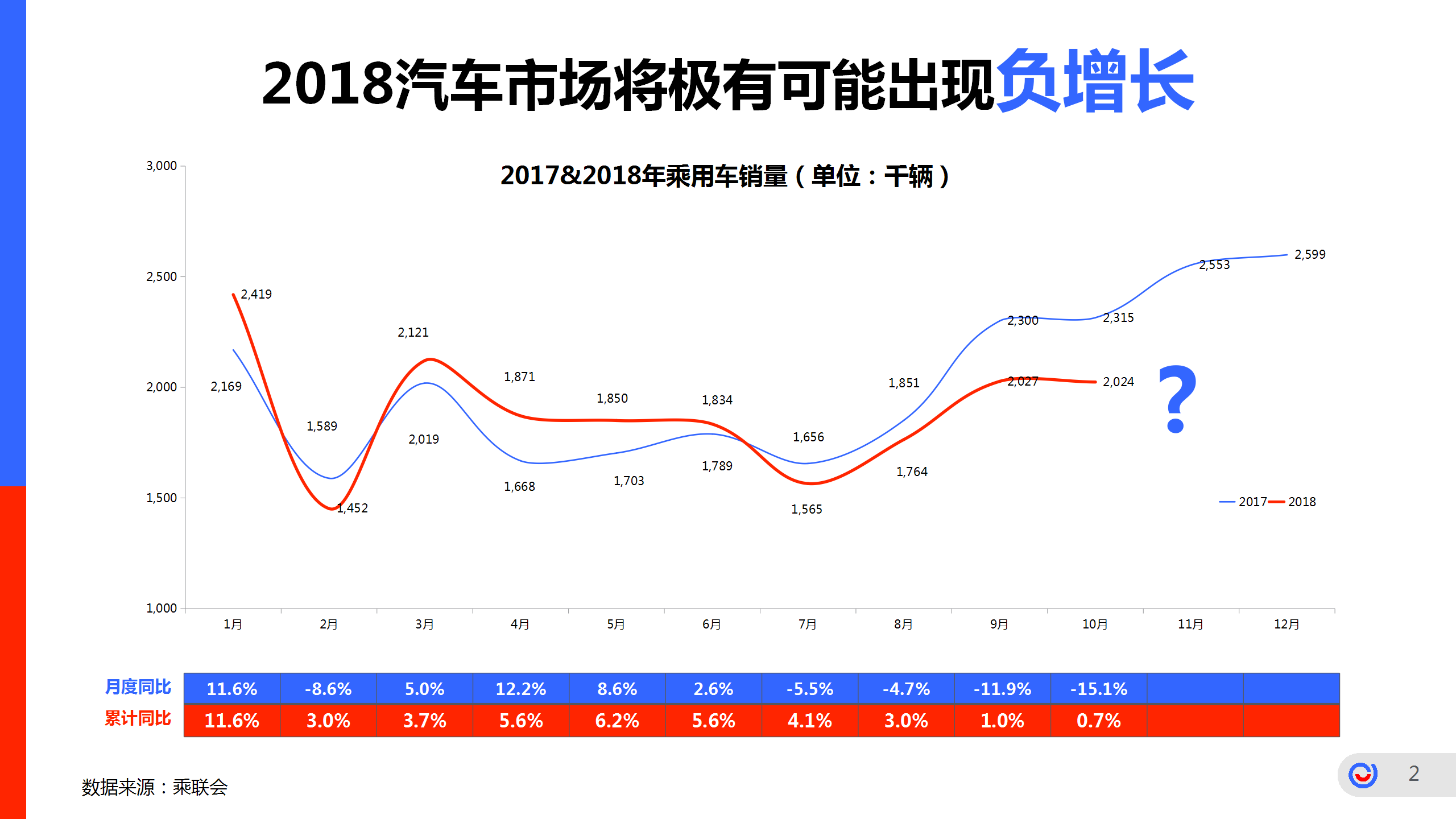 2019易车品牌营销传播年案【互联网】【汽车】.pptx 第2页