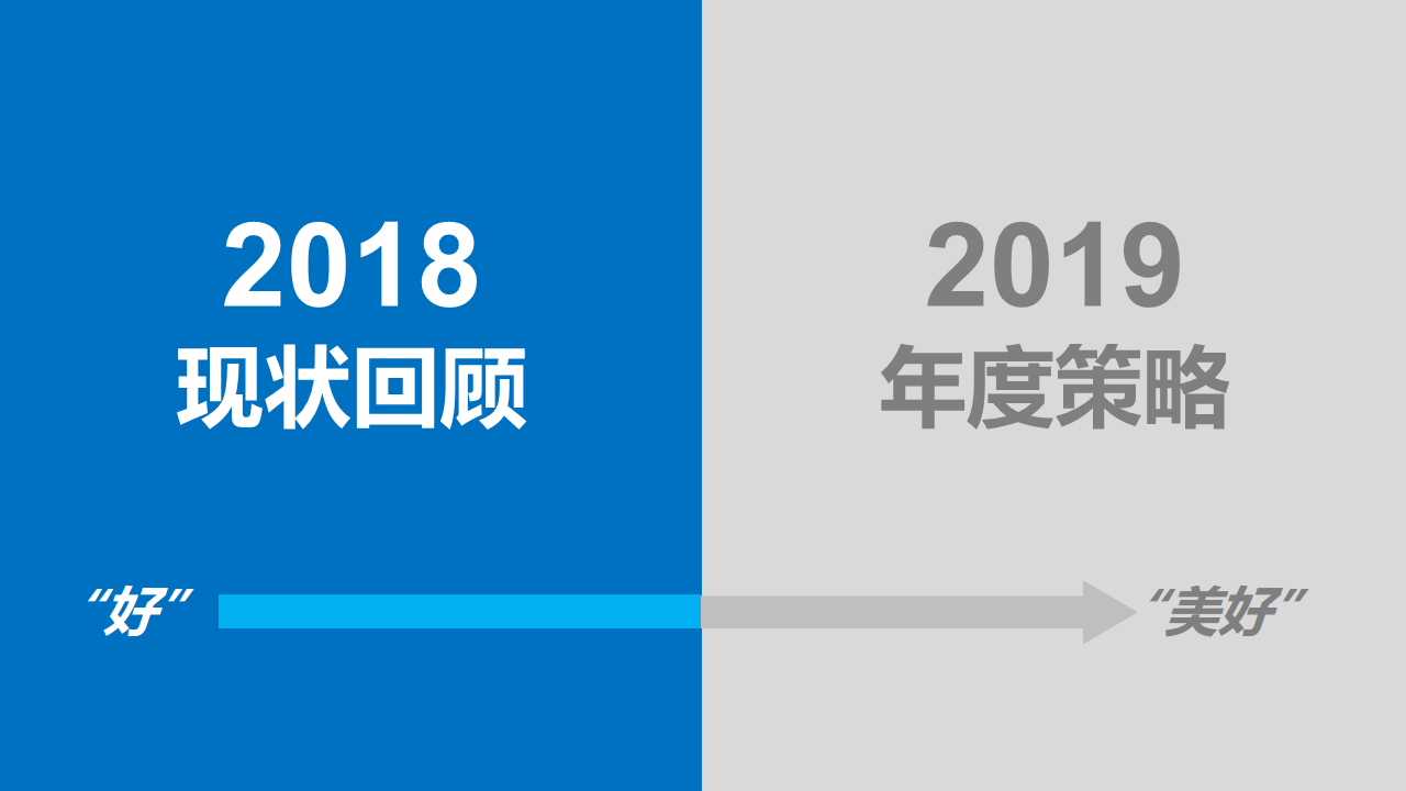 2019奇瑞瑞虎年度营销传播战略【汽车】【创意营销】.pdf 第2页