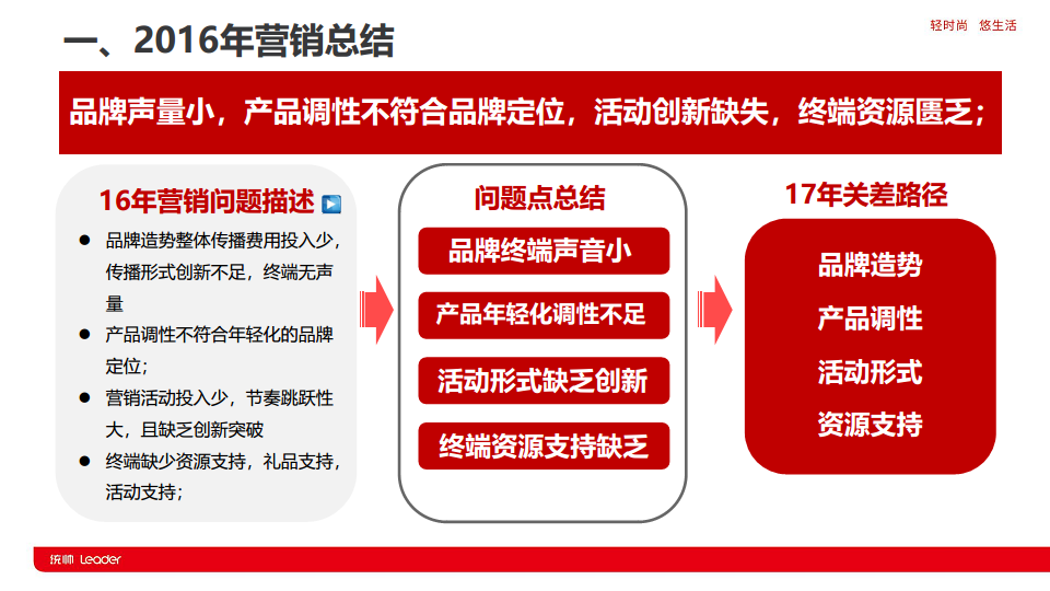 2017统帅全球品牌节策划案【家居】【品牌策略】.pdf 第3页