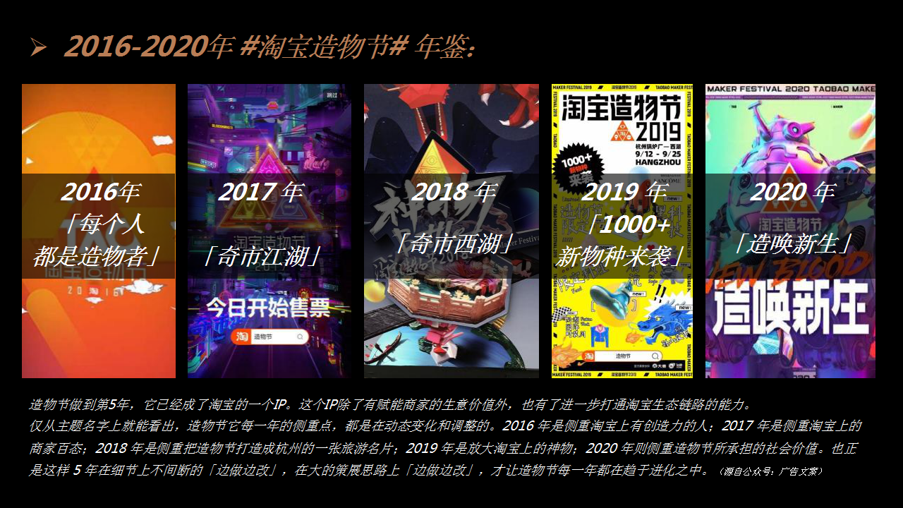 2021淘宝造物节活动复盘【电商】【创意营销】.pptx 第3页