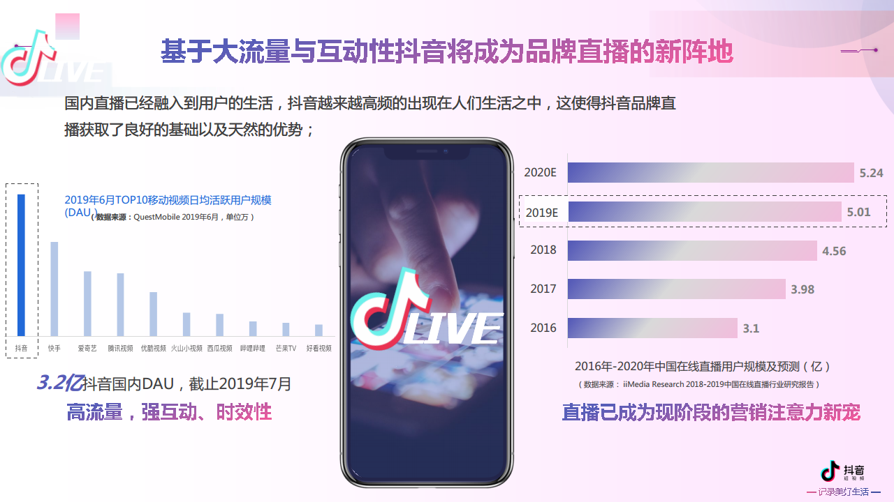 2020&ldquo;直播&rdquo;Dou看房计划抖音通案【房地产】【抖音】.pdf 第2页