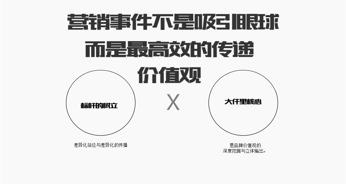 深圳大仟里购物中心事件营销案【商业地产】【创意营销】.pptx 第3页