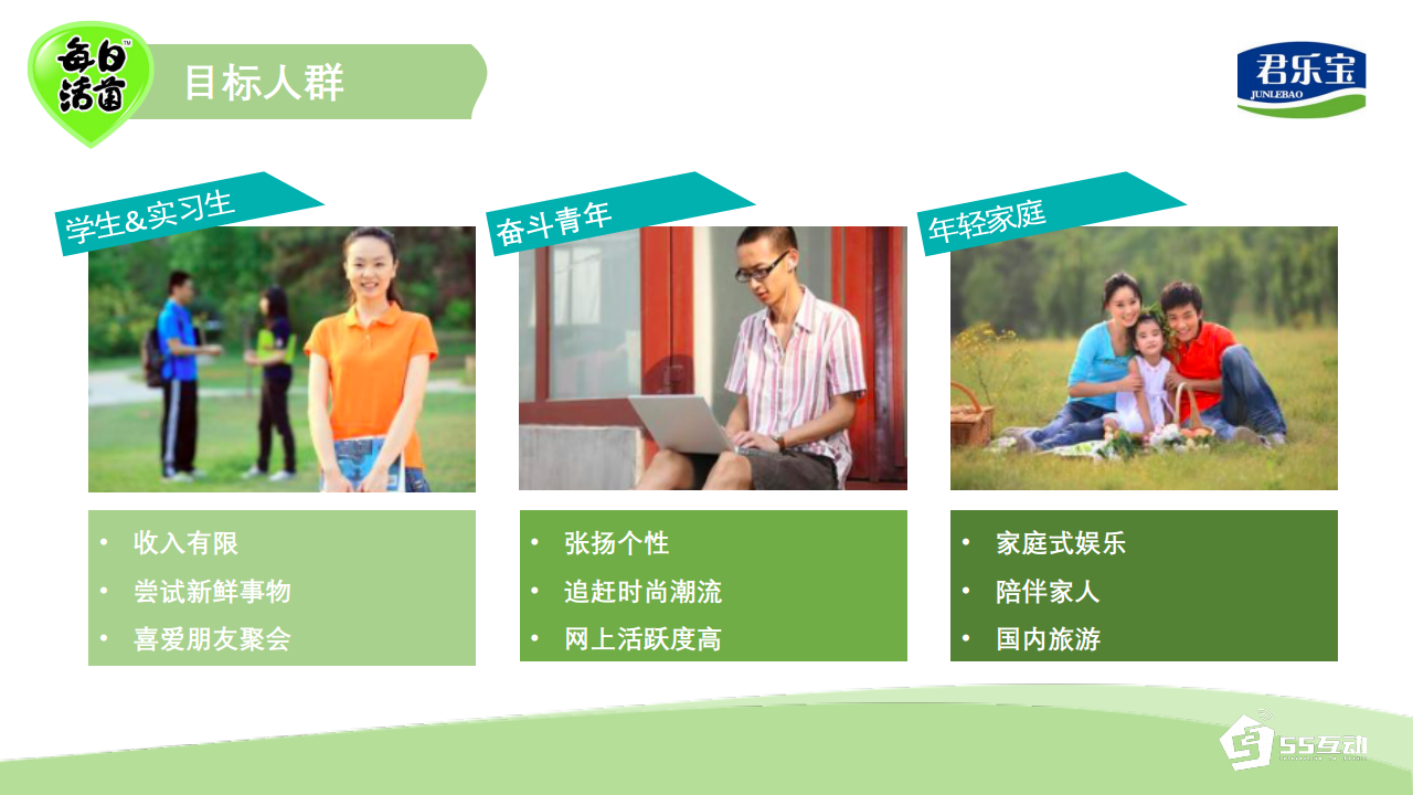 君乐宝每日活菌微信营销与传播方案【快消品】【创意营销】.pdf 第3页