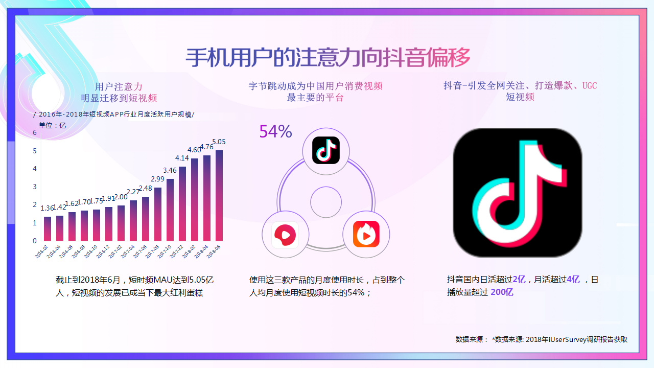 2020抖音合作通用方案【互联网】【抖音】.pptx 第3页