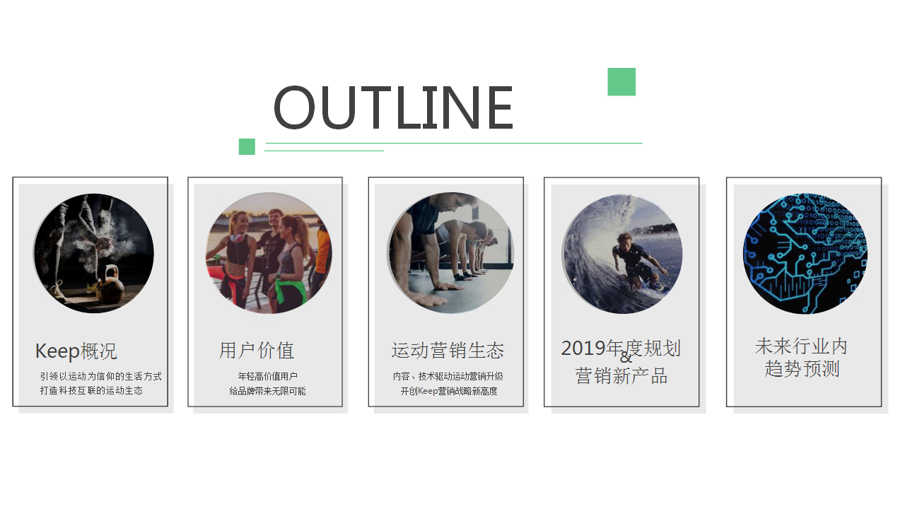 2019Keep年度营销规划+营销新产品推介方案【互联网】【创意营销】.pptx 第2页