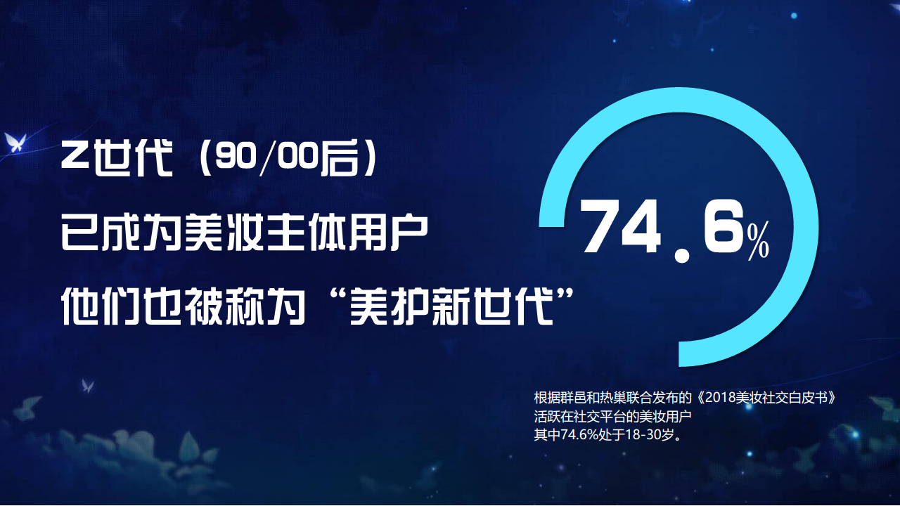 bilibili2020美护行业通案【互联网】【美妆】.pdf 第2页