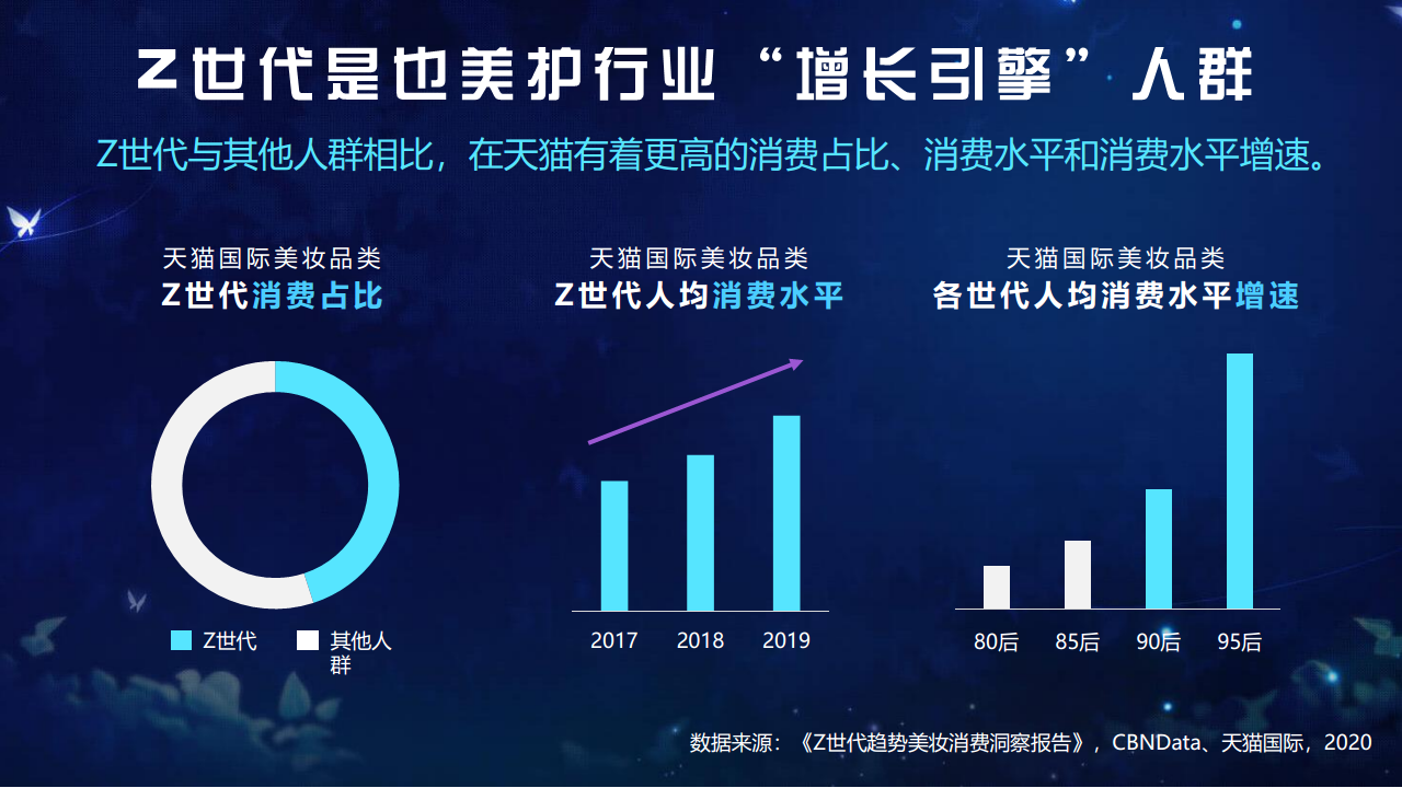 bilibili2020美护行业通案【互联网】【美妆】.pdf 第3页
