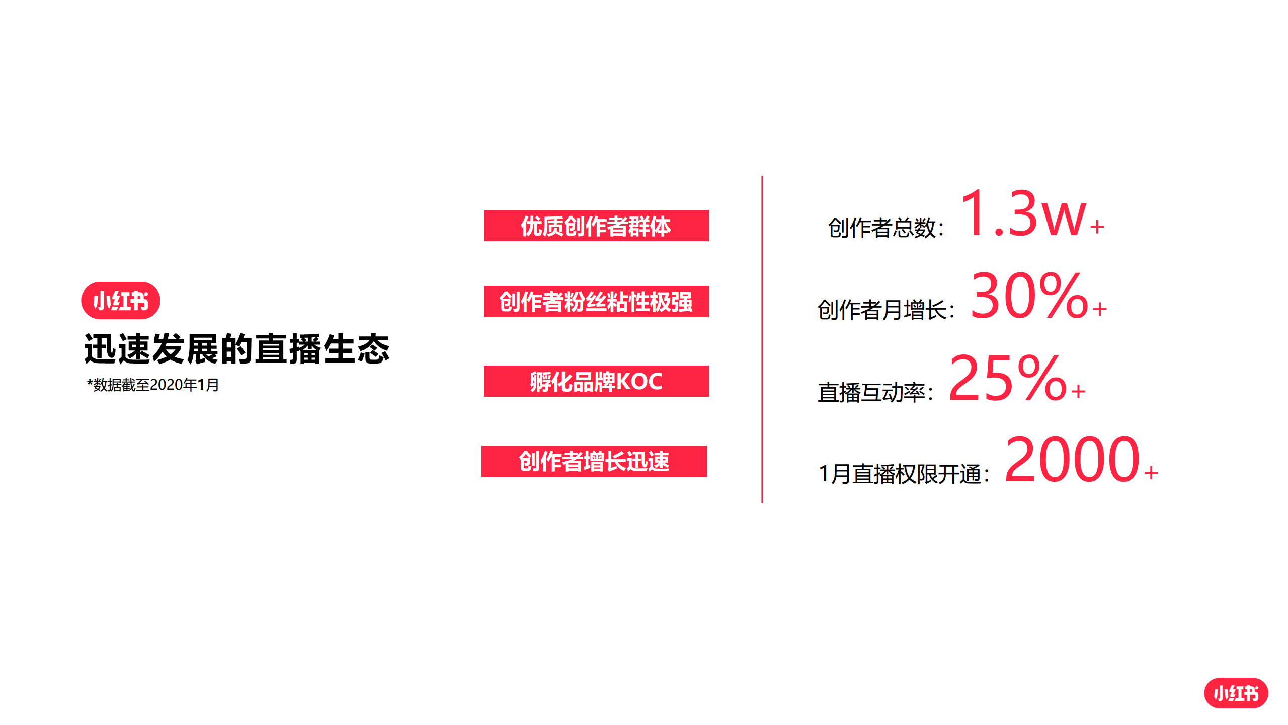 2020小红书互动直播平台招商合作【直播】【招商方案】.pdf 第3页