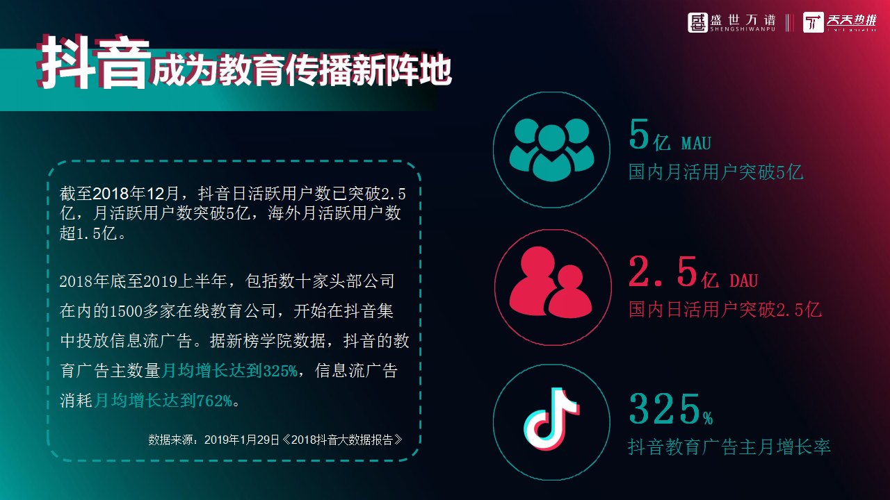 2020职场教育行业抖音代运营方案【教育】【短视频】.pptx 第2页