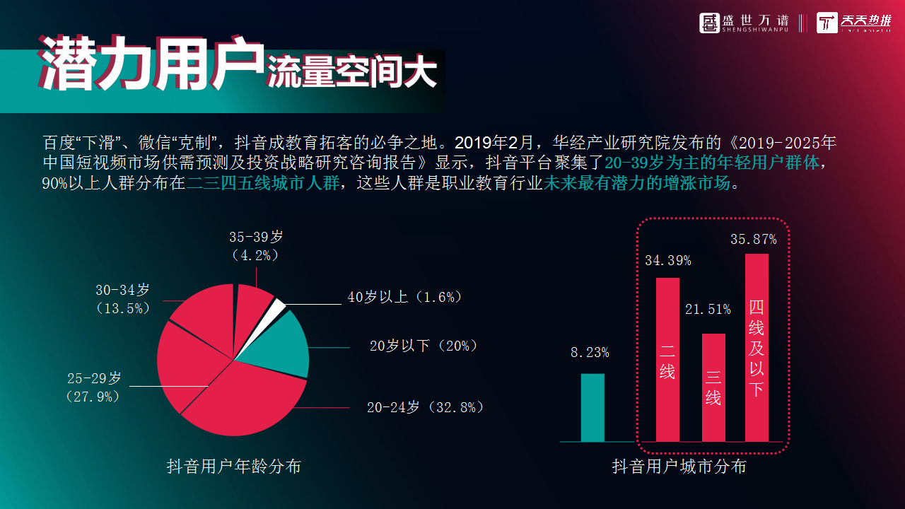 2020职场教育行业抖音代运营方案【教育】【短视频】.pptx 第3页
