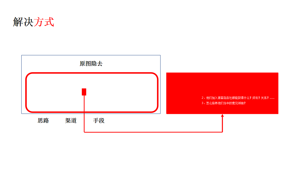 2017年泸州老窖酒客岛会员社群营销方案【白酒】【社群运营】.pptx 第3页