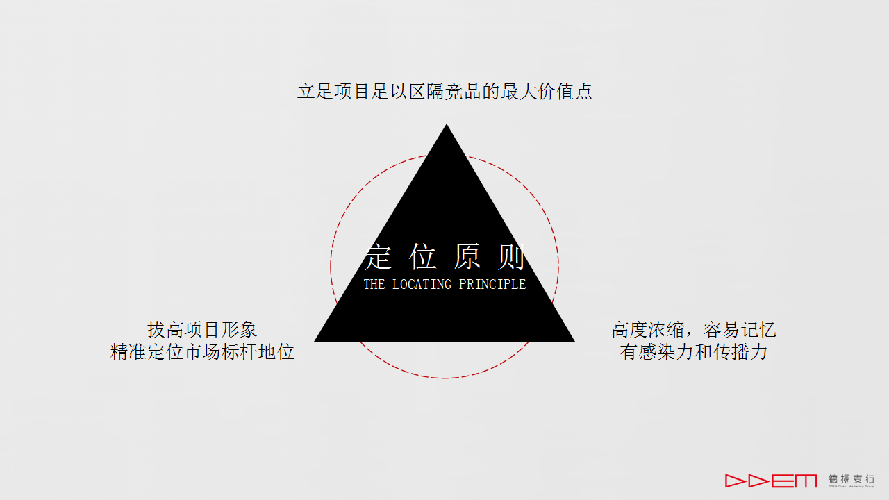 2018青浦万达茂策略推广思考【房地产】【品牌营销】.pptx 第3页