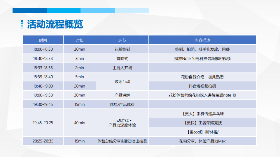 2018荣耀花粉十城点映品鉴会策划案【手机】【活动策划】.pdf 第3页