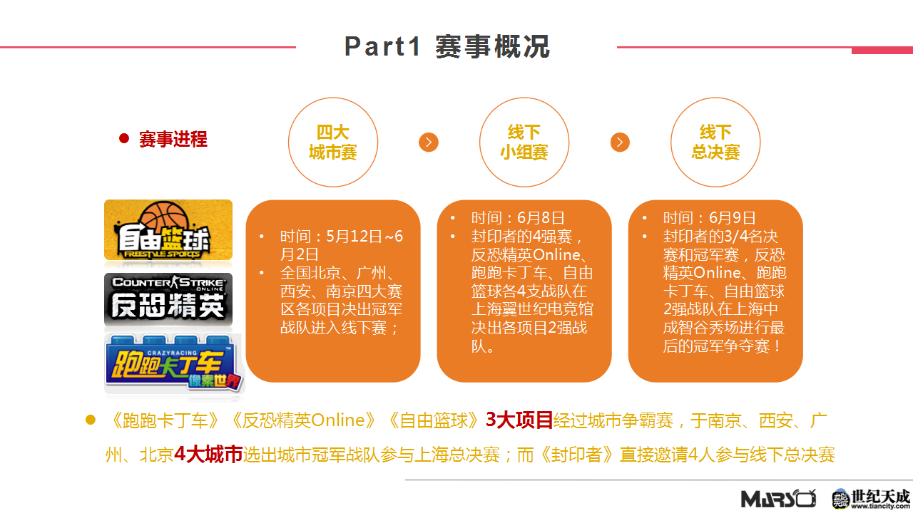 2019夏季杯TGG复盘报告【游戏电竞】.pptx 第3页