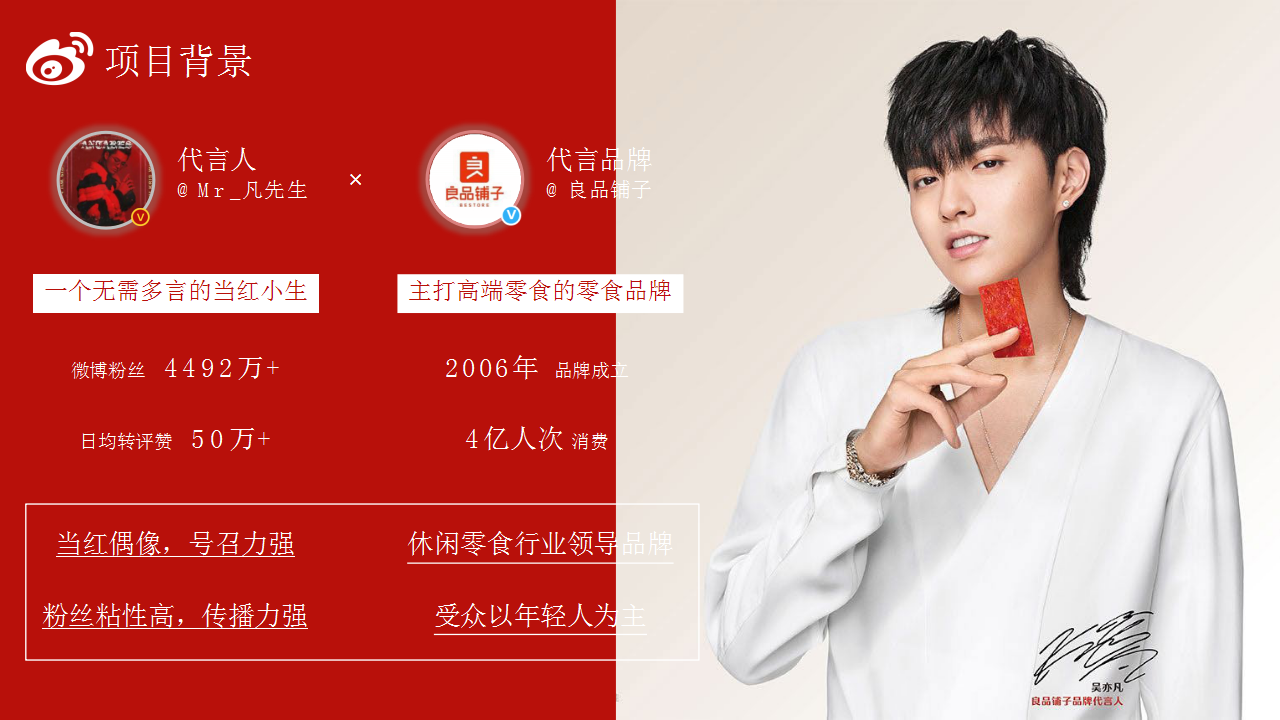 2019良品铺子微博明星营销案例【快消零售】【微博】.pptx 第2页