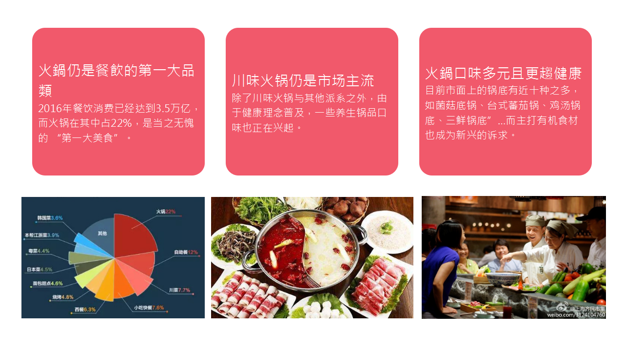 2018海底捞整合传播规划方案【餐饮】【品牌推广】.pptx 第3页