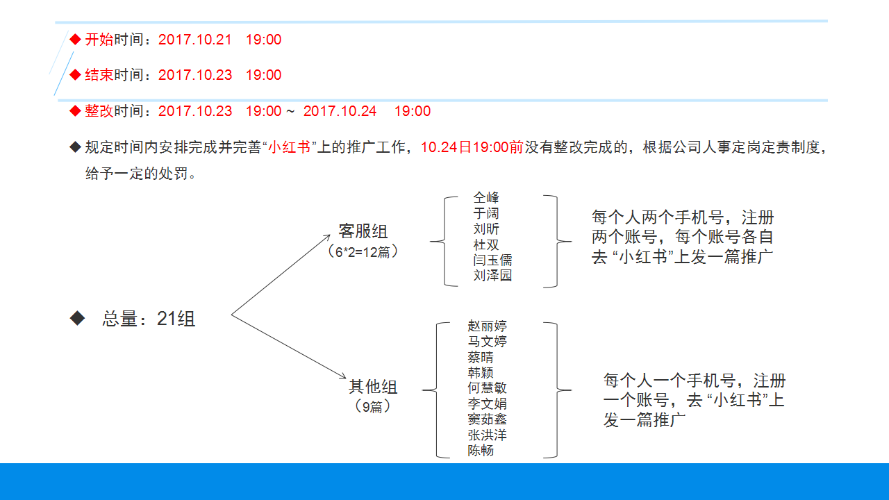 2017颜皙堂小红书推广计划【美妆护肤】【品牌推广】.ppt 第2页