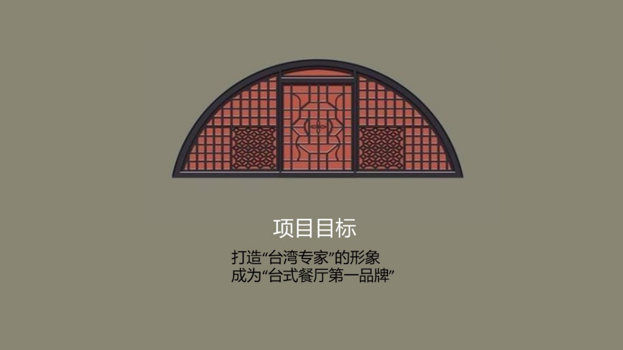 2018鹿港小镇数字创意营销计划【餐饮】【创业营销】.pptx 第3页