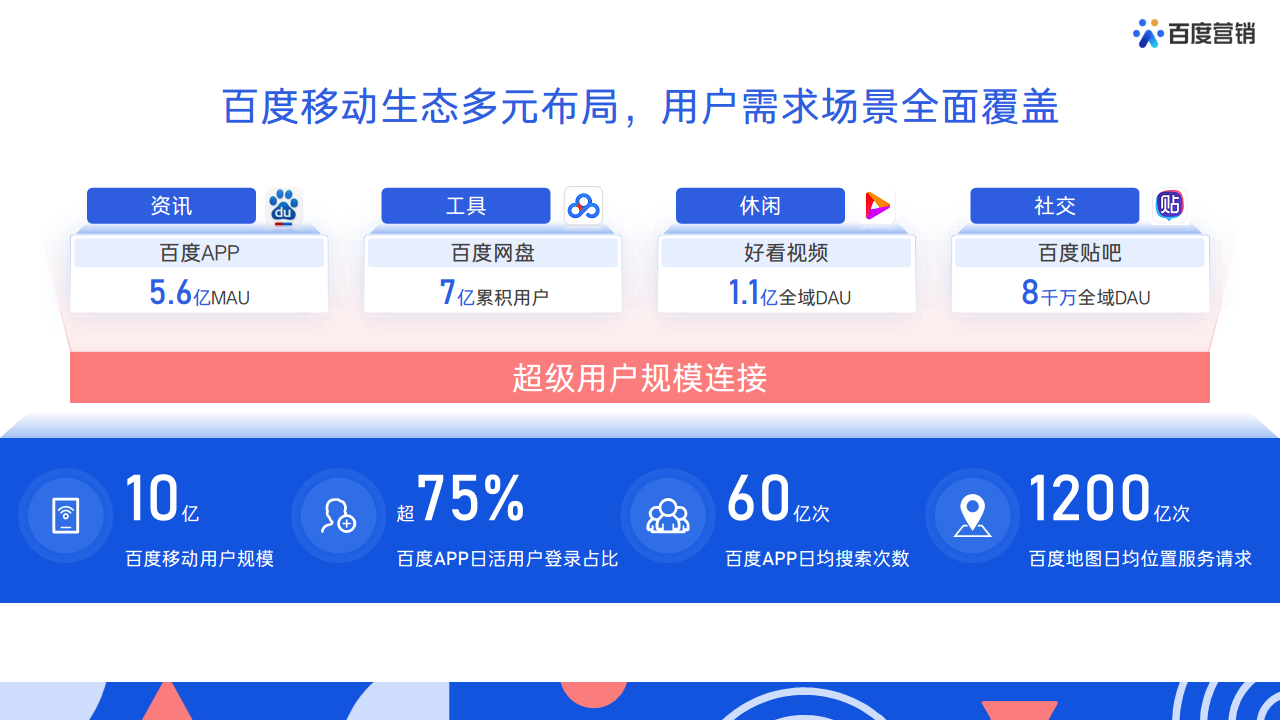 2021百度营销通案【百度】【互联网】.pdf 第3页