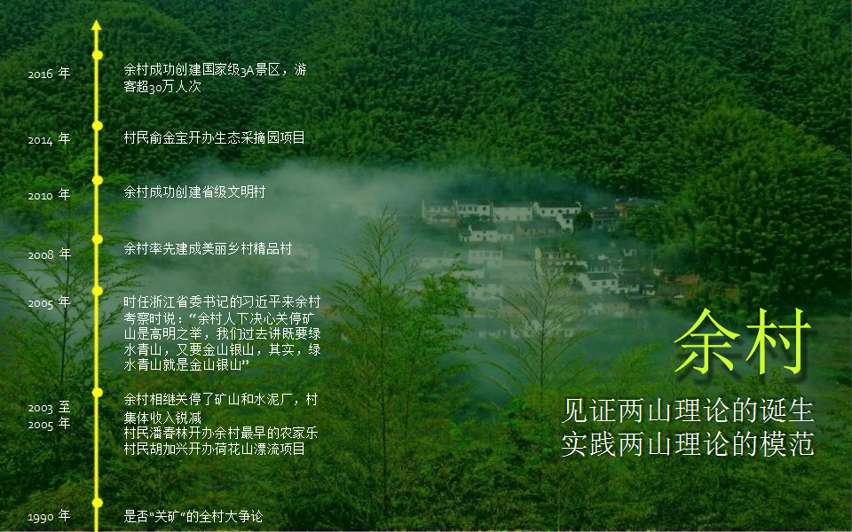 2018中旅安吉余村旅游营销策划方案【旅游】【营销推广】.pptx 第2页