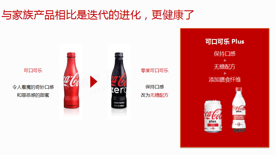 2018白可乐上市社交推广传播方案【快消品】【品牌推广】.pptx 第2页