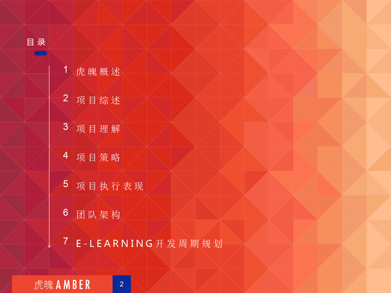 2018上汽斯柯达e-learning互动学习平台及网络直播项目提案【汽车】【直播】.pptx 第2页