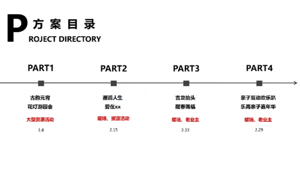 2020地产项目2月元宵节、情人节主题暖场活动策划方案【元宵】【情人节】.pptx 第2页