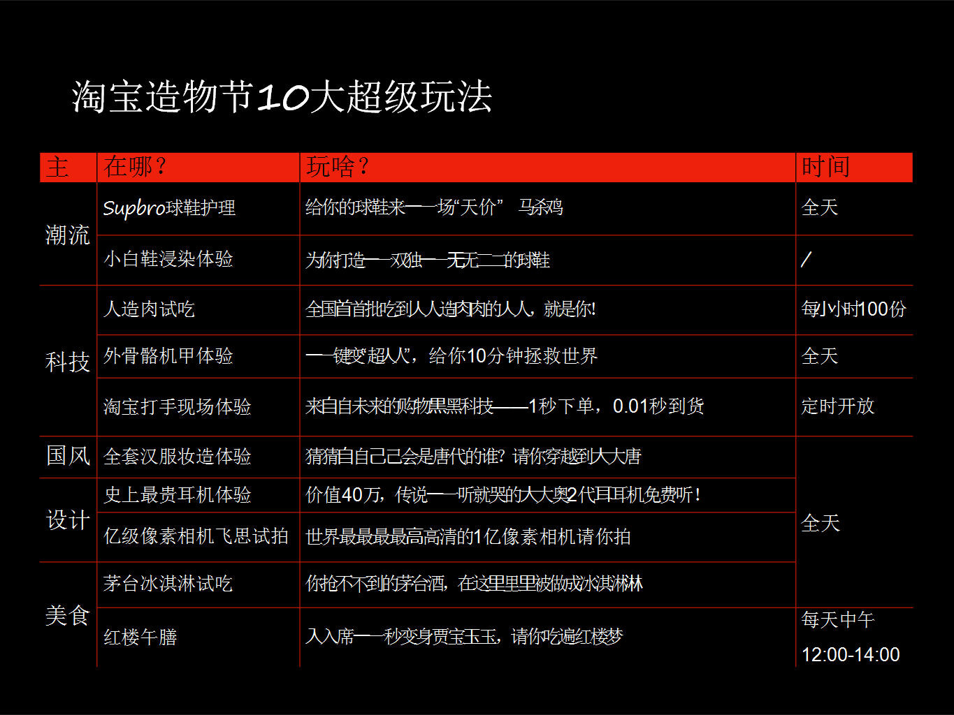 2019淘宝造物节推广方案【电商】【品牌推广】.pptx 第3页