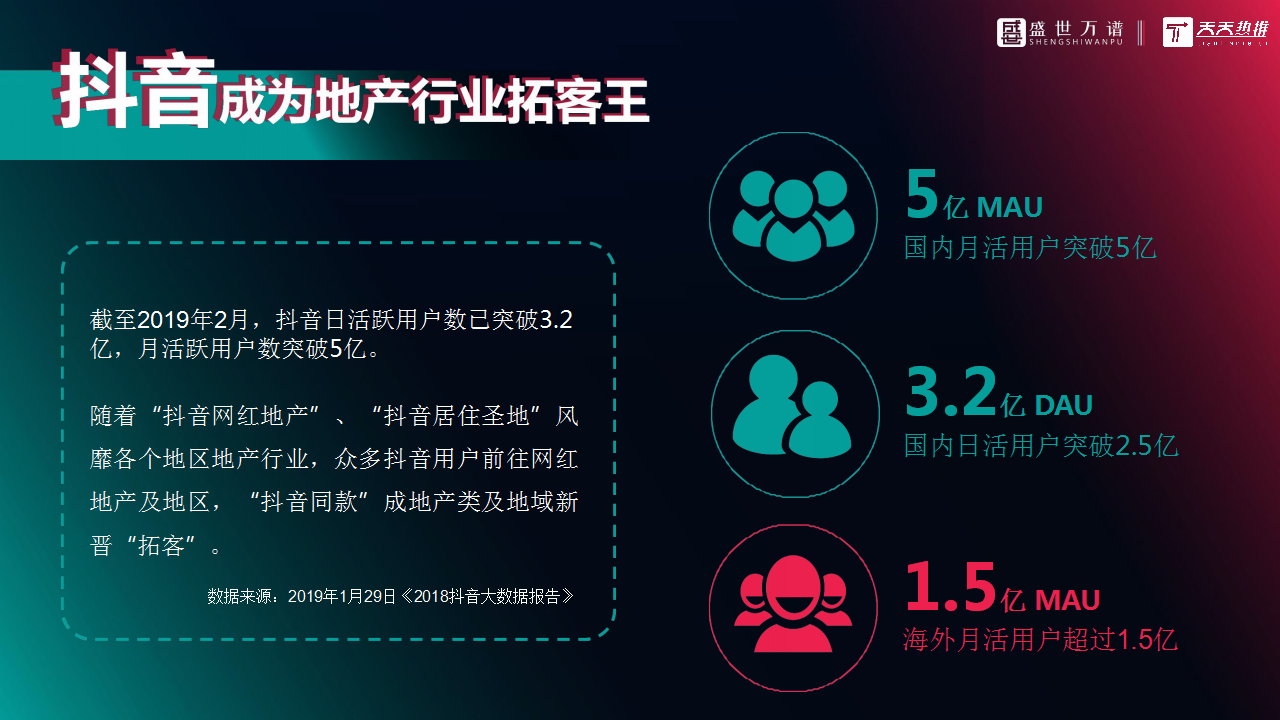 2020保利观潮抖音代运营方案【房地产】【抖音】.pptx 第2页