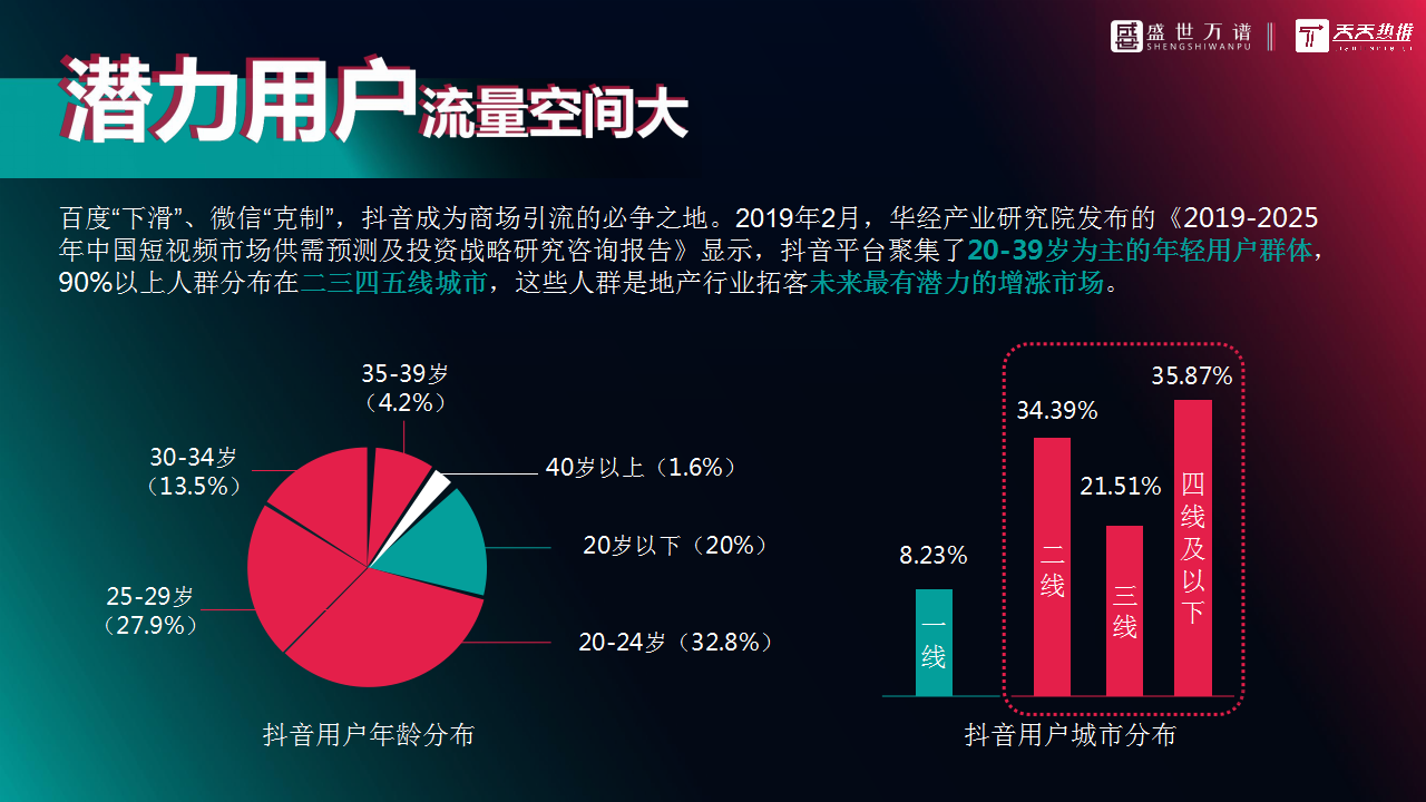 2020保利观潮抖音代运营方案【房地产】【抖音】.pptx 第3页
