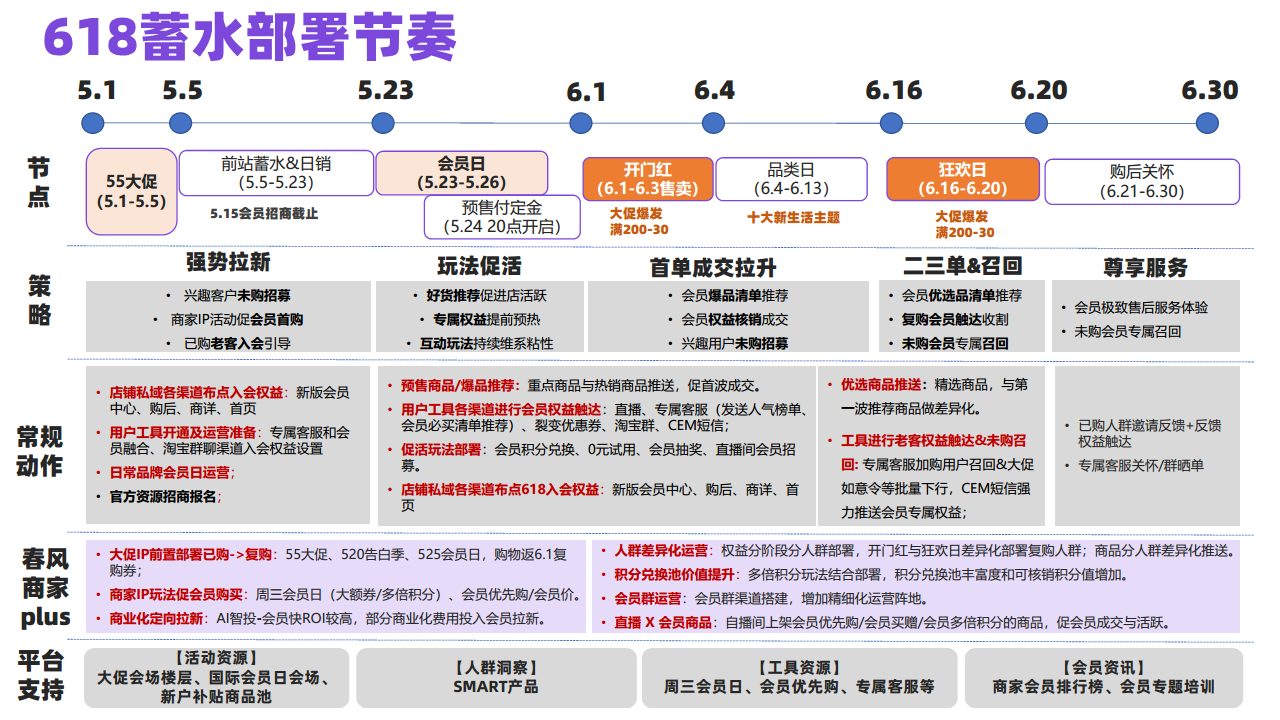 2021天猫国际618会员玩法【电商】【618】.pdf 第2页