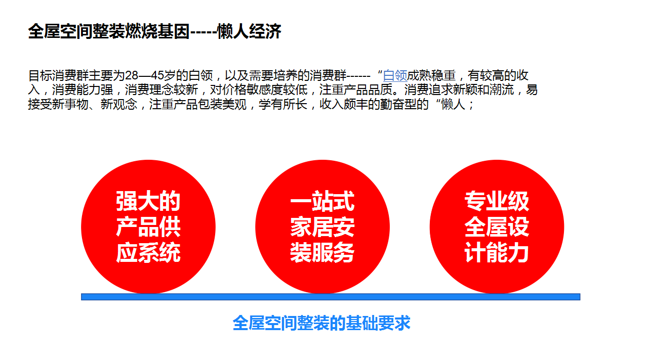 2018皮阿诺暖家定制节大促方案套餐销售指引【家居】【营销】.pptx 第3页