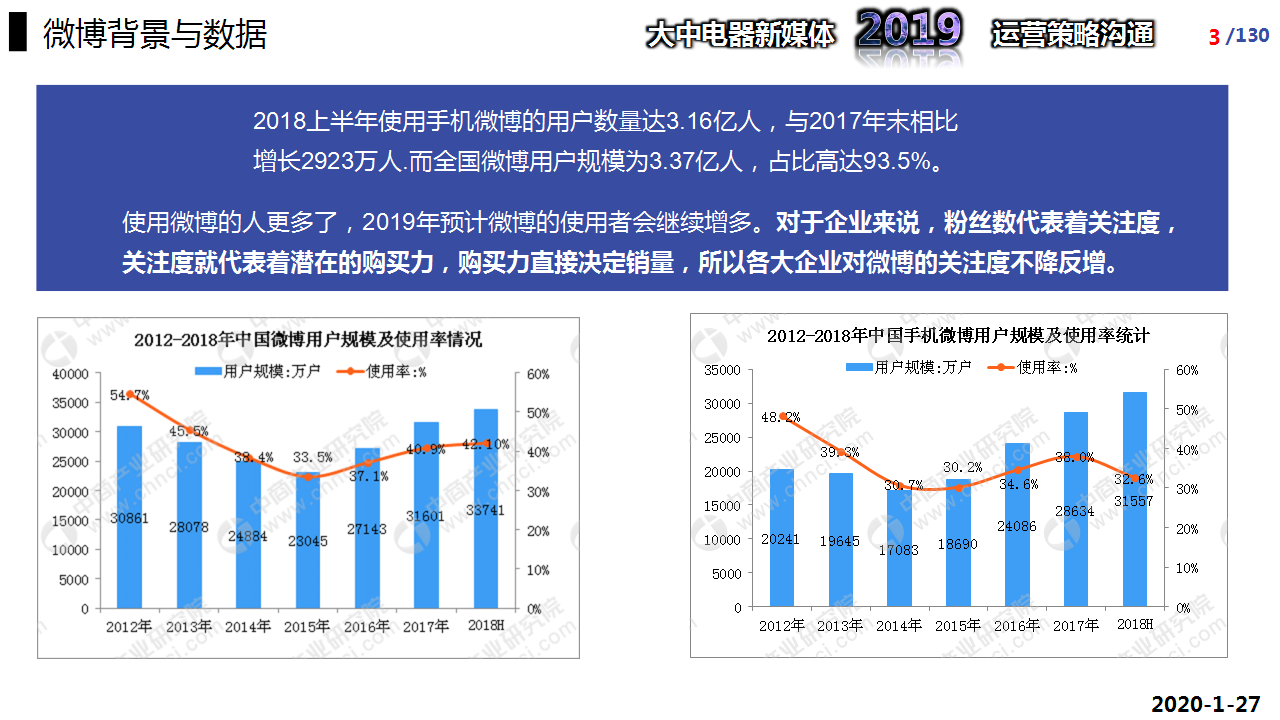 2019大中电器微博运营方案【家电】【两微一抖】.pptx 第3页