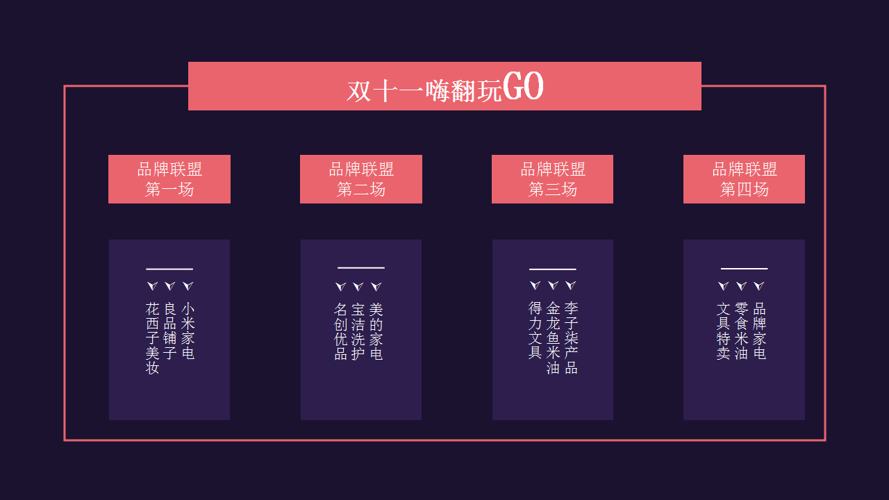 2020地产项目双十一首届国际海淘节&ldquo;乐淘 x 趣购&rdquo;活动策划方案【房地产】【双11】.pptx 第3页