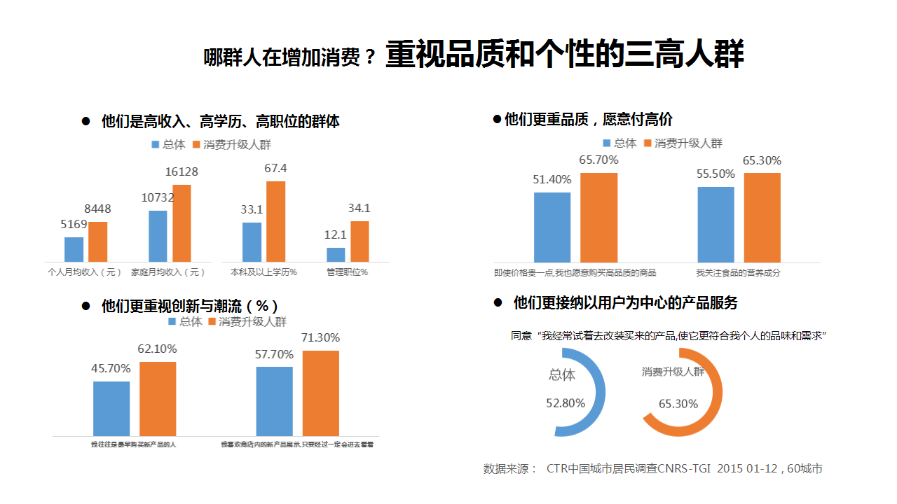 2018年菲林格尔品牌促销规划方案【家居】【品牌推广】.ppt 第3页