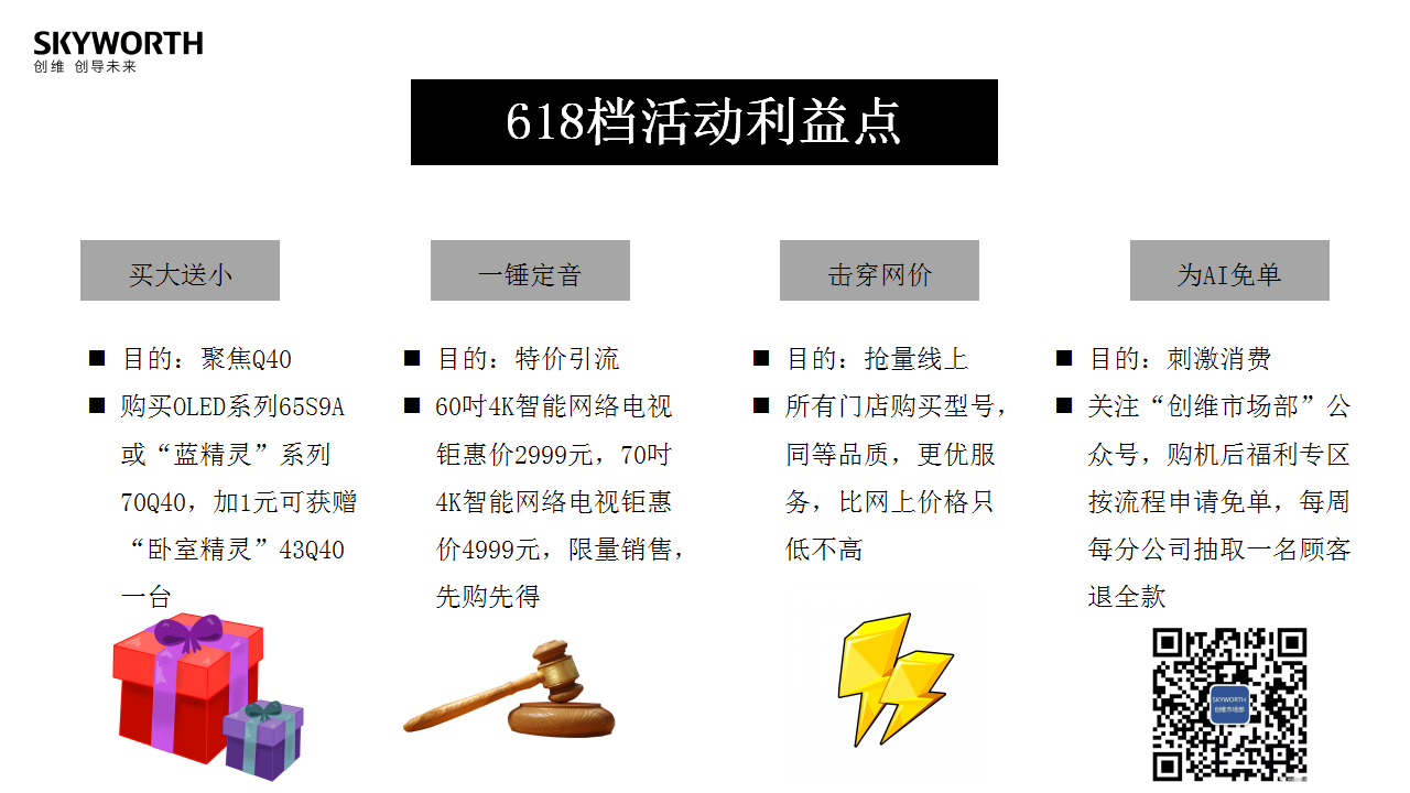 2019创维电视营销总部618活动方案【电商】【家电】.pptx 第3页