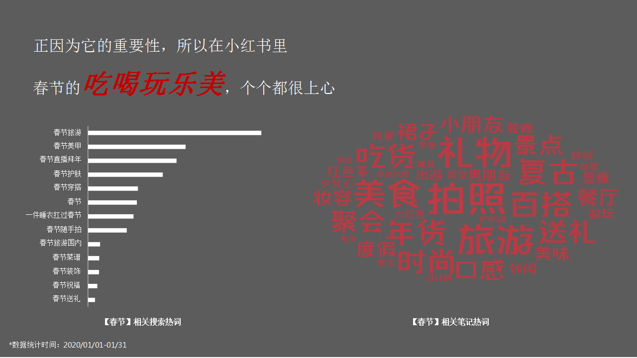 2021小红书春节CYN活动招商方案【互联网】【招商方案】.pptx 第3页