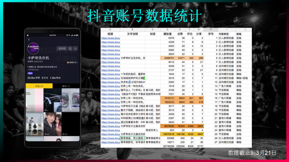 卡萨帝抖音运营策略建议【家电】【双微一抖】.pptx 第3页